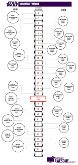 When disney acquired star wars back in 2012, the storytelling potential of the franchise was nearly limitless. Star Wars Timeline Die Serien Und Filme In Der Richtigen Reihenfolge Schauen Wie Stehen Die Serien Und Filme Zueinander Seriesly Awesome