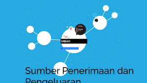 Pengeluaran yang tak terduga karena kejadian luar biasa, misalnya bencana alam, adanya perang. Sumber Penerimaan Dan Pengeluaran Pemerintah Pusat Dan Pemer By Vila Kristiani
