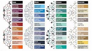 Bring These 2012 Sherwin Williams Colors To Life In Your