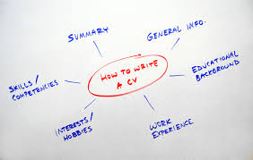 Get this english cv example and introduce yourself to the professional world with the best results.it isn't easy to search for a job, but if you have the right resume model, you can impress the recruiters at the first glance. Lebenslauf Auf Englisch Tipps Zum Cv Und Resume