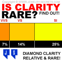 Is Diamond Clarity Really Rare Jewelry Secrets