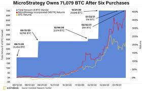 Many always speculate that miners will shut down after the halving. Corporate Treasuries Are Figuring Out Bitcoin On The Balance Sheet Coindesk