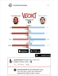 Gila river arena, glendale united states. Verdict On Twitter Marvin Vettori S Last Loss Came To Current Ufc Middleweight Champion Israel Adesanya One Judge Scored The Fight For Vettori Here S The Global Scorecard Data Https T Co 77my3oy1lt