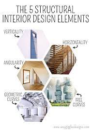 Things I Learned In Interior Design Class Interior Design Classes Education Design Interior Interior Design Presentation