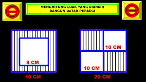 Setelah memahami berbagai tips belajar pecahan, kamu akan semakin cepat dalam menyelesaikan soal tentang cara menghitung pecahan. Menghitung Luas Daerah Yang Diarsir Bangun Datar Persegi Matematika Dasar Youtube