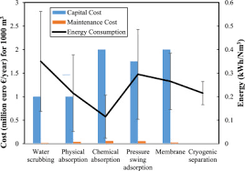 1000 lei cilindru ambreiaj daf xf 460, euro 5, an 2008 cilindru ambreiaj daf xf 460, euro 5, an 2008 oferim garantie 90 zile. Metal Organic Frameworks For Biogas Upgrading Recent Advancements Challenges And Future Recommendations Sciencedirect