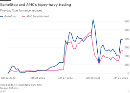 Interactive chart for gamestop corporation (gme), analyze all the data with a huge range of indicators. Gamestop S Wild Ride How Reddit Traders Sparked A Short Squeeze Financial Times