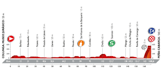 Michał kwiatkowski was leader in gc. Vuelta A Espana 2016 2Âª Semana Plataforma Recorridos Ciclistas