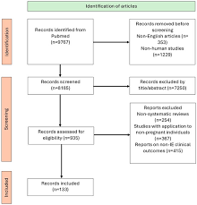 Image result for SBE Prophylaxis