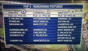 Arsenal And Chelsea Remaining Fixtures