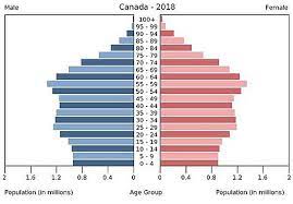 Baby Boomers Wikipedia