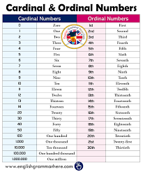 If the number of objects/persons are specified in a list: Cardinal Number And Ordinal Number