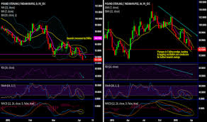 Page 2 Ideas And Forecasts On British Pound Indian Rupee