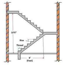 Maybe you would like to learn more about one of these? What Is Staircase Riser And Tread Calculation Staircase Design Calculation Tread And Riser Staircase Details Rise And Tread Civiconcepts