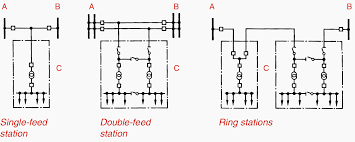 Size matters when it comes to your tankless water heater. Circuit Configurations Single Line Diagrams For Hv And Mv Switchgear Installations Eep