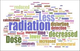 Synthetic Mammogram Use Below Potential Survey Says