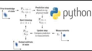 Kalman Filter Explained With Python Code Youtube