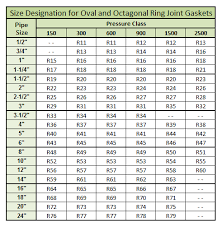 64 Explicit Ring Gasket Size Chart