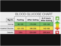 skillful mmol l blood glucose chart blood sugar chart for