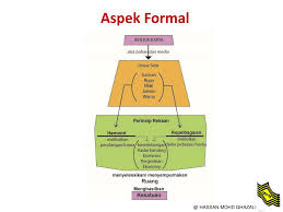 Check spelling or type a new query. Ppt Taklimat Sistem Pentaksiran Baharu Seni Visual 970 3 Stpm Kepada Jurulatih Utama Powerpoint Presentation Id 5012384