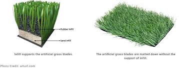 Some products are nice and portable, so you can just roll them up and take them with you for camping, to. How To Choose Turf Infill