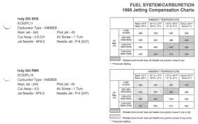 carb mix and match snowmobile forum