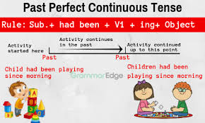 We did not find results for: Rules Of Tenses In English Language Bankexamstoday