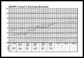 Reading Fluency Progress Chart Template Best Picture Of