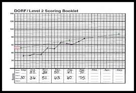 reading fluency progress chart template best picture of