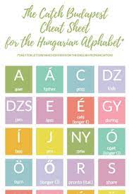This video shows you how to pronounce budapest Learn The Hungarian Alphabet In 4 Easy Steps With Pronunciation Catch Budapest Learning A Language Hungarian Learning
