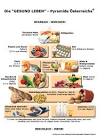 Gesund abnehmen - Gesundheitsportal