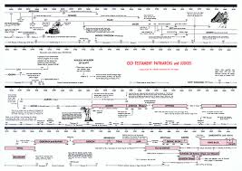 Old Testament Timeline Chart Bedowntowndaytona Com