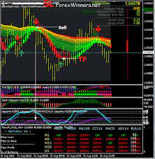 5 Min Trend Rider Is A Brilliant Forex Trading System This System Is Really An Amazingly Brilliant Forex Tra Forex Trading Trading Charts Forex Trading System