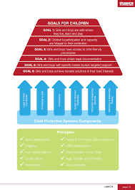 You could be on first and count to 20 to give them time to hide! Child Protection Unhcr Emergency Handbook