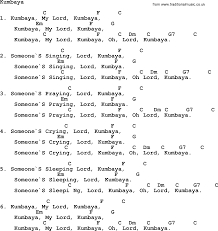 Could work their way through all the songs in c then move to the songs in g then finally to those in f or 2. Ukulele Songs For Kids Learn To Play Ukulele