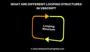 There are several kinds of looping structures in vb.net. Vbscript Loops For Loop Do Loop And While Loop