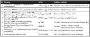 Syarat permohonan ke universiti teknologi mara: Kemasukan Ke Institut Kemahiran Belia Negara Ikbn Sesi Julai 2018 Mypendidikanmalaysia Com