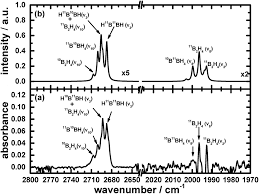 Be positive, be respectful and have fun! Identification Of Diborane 4 With Bridging B H B Bonds Chemical Science Rsc Publishing Doi 10 1039 C5sc02586a