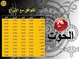 تناسب برج الحوت مع جميع الأبراج horoscope pisces