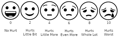 The scale shows a series of faces ranging from a happy face at 0, or no hurt, to a crying face at 10, which represents hurts like the worst pain imaginable. Wong Baker Faces Pain Rating Scale Wikipedia
