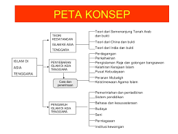 Perhatian dan panduan buat pelajar tingkatan 4 dan… Sejarah Tingkatan 4 Bab7