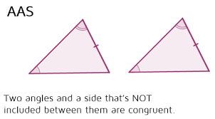 Parts that were not used in sss, sas, asa, aas and hl, are also congruent. How Do You Prove Two Triangles Are Congruent Teaching Geometry Geometry Lessons Teacher And Student