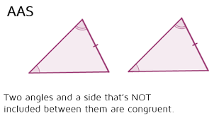This flashcard is meant to be used for studying, quizzing and learning new information. How Do You Prove Two Triangles Are Congruent Teaching Geometry Geometry Lessons Teaching