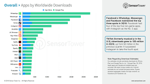 the top mobile apps games and publishers of q3 2018