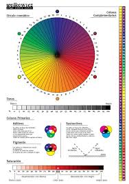 mini curso teoria del color aplicada a miniaturas indice teoria del color colores primarios colores