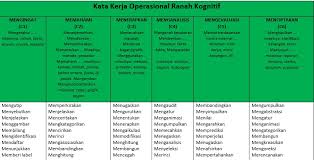 Check spelling or type a new query. Kata Kerja Operasional Kko Ranah Kognitif Afektif Psikomotor Guruhonorer Id