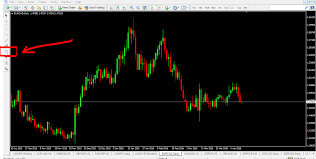 How To Trade Fibonacci Retracements And Extensions With