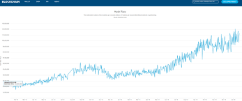 Bitcoin Kurs Seit 2009 Wie Entwickelt Sich Der Bitcoin Zukunftig