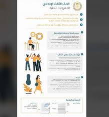 المحتويات تحميل كتب الصف السادس الابتدائى الترم الاول من خلال موقع الامتحان التعليمي وتوفر وزارة التربية والتعليم الكتب الإلكترونية بصيغة بى دى اف pdf في كل مادة. ÙˆØ²ÙŠØ± Ø§Ù„ØªØ¹Ù„ÙŠÙ… Ø¨Ø­Ø« Ø§Ù„ØµÙ Ø§Ù„Ø«Ø§Ù„Ø« Ø§Ù„Ø¥Ø¹Ø¯Ø§Ø¯ÙŠ ÙˆØ§Ø­Ø¯ ÙŠØ´Ù…Ù„ ÙƒÙ„ Ø§Ù„Ù…ÙˆØ§Ø¯ Ù…ØµØ± Ø§Ù„ÙˆØ·Ù†