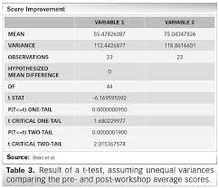 Good clinical practice (gcp) is an international quality standard, which governments can then transpose into regulations for clinical trials involving human subjects. Is Retraining On Good Clinical Practice Guidelines Effective